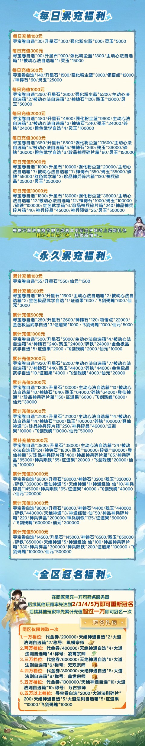 充值介绍